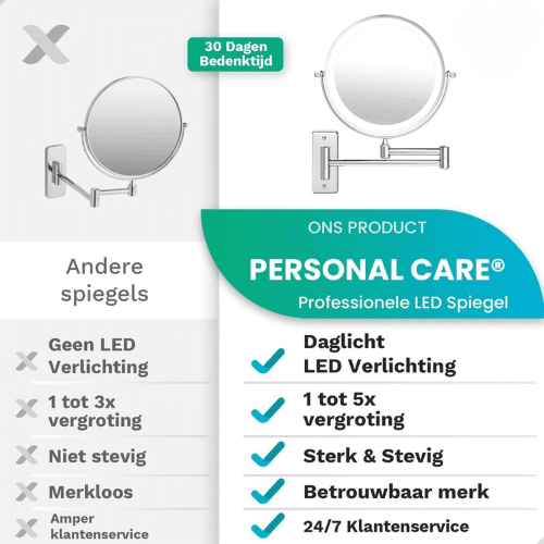 Make-Up Spiegel Wand Led Verlichting - 5x Vergroot - Chroom - Batterijen